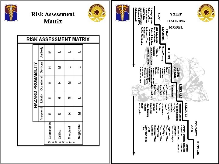 TRAINING Training Objectives Soldiers to Trainers/Evaluators Land/Facilities Equipment/Supplies References & TTP’s Risk Assessment PLAN