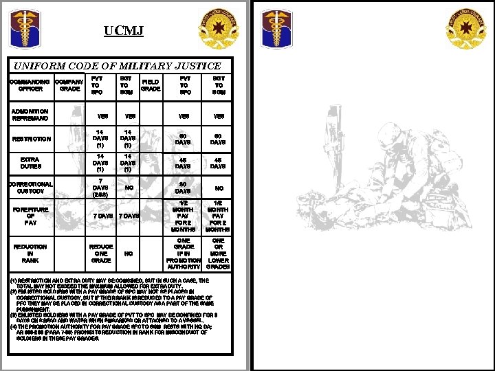 UCMJ UNIFORM CODE OF MILITARY JUSTICE COMMANDING COMPANY OFFICER GRADE ADMONITION REPREMAND PVT TO