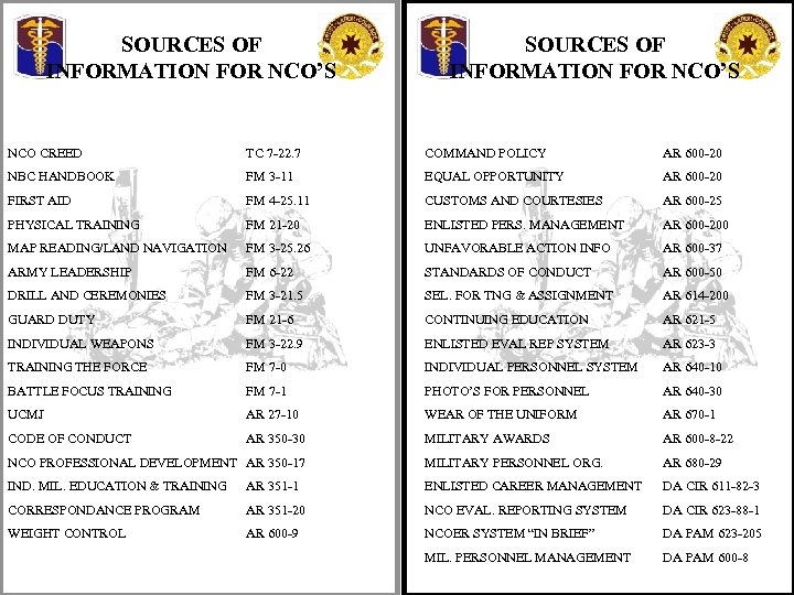 SOURCES OF INFORMATION FOR NCO’S NCO CREED TC 7 -22. 7 COMMAND POLICY AR