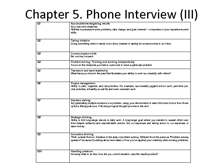 Chapter 5. Phone Interview (III) Q 1 Accomplishments/getting results Ex) overcome obstacles Abilities to