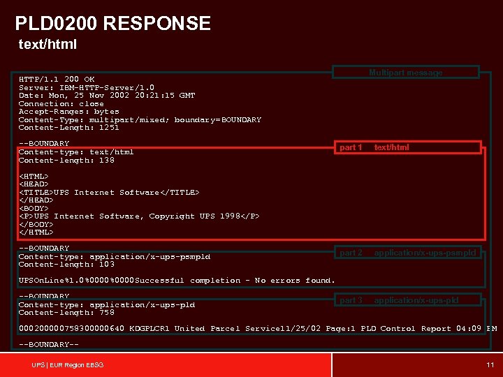 PLD 0200 RESPONSE text/html Multipart message HTTP/1. 1 200 OK Server: IBM-HTTP-Server/1. 0 Date: