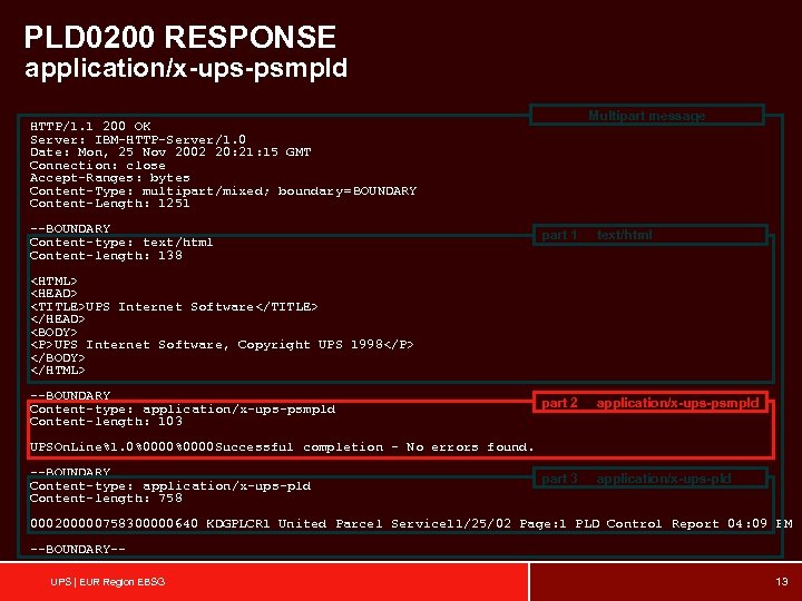 PLD 0200 RESPONSE application/x-ups-psmpld Multipart message HTTP/1. 1 200 OK Server: IBM-HTTP-Server/1. 0 Date: