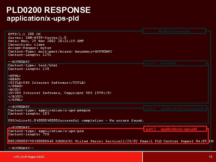 PLD 0200 RESPONSE application/x-ups-pld Multipart message HTTP/1. 1 200 OK Server: IBM-HTTP-Server/1. 0 Date: