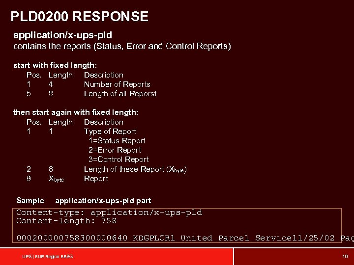 PLD 0200 RESPONSE application/x-ups-pld contains the reports (Status, Error and Control Reports) start with