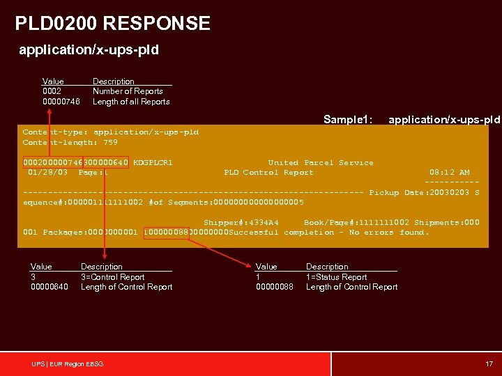 PLD 0200 RESPONSE application/x-ups-pld Value 0002 00000746 Description Number of Reports Length of all