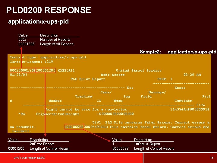 PLD 0200 RESPONSE application/x-ups-pld Value 0002 00001306 Description Number of Reports Length of all