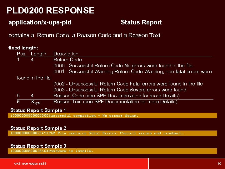 PLD 0200 RESPONSE application/x-ups-pld Status Report contains a Return Code, a Reason Code and