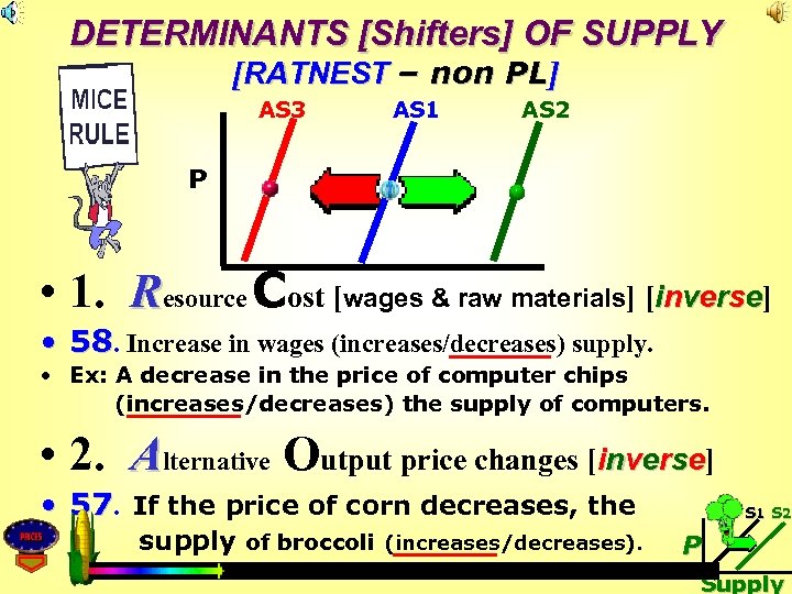 DETERMINANTS [Shifters] OF SUPPLY [RATNEST – non PL] AS 3 AS 1 AS 2