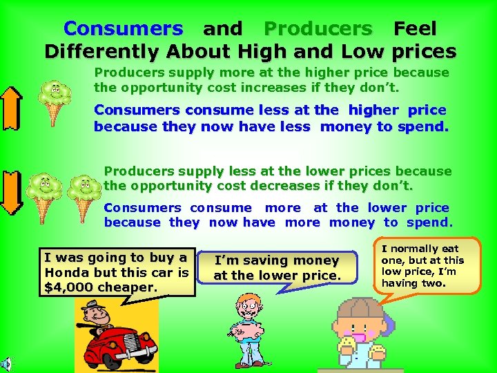 Consumers and Producers Feel Differently About High and Low prices Producers supply more at