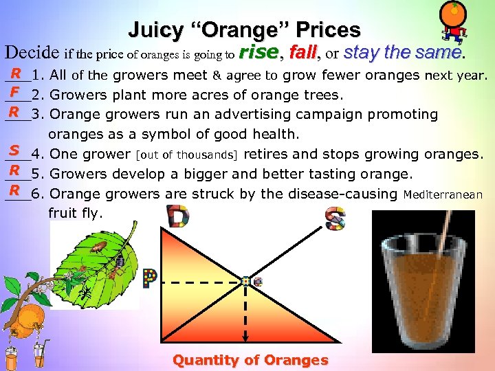Juicy “Orange” Prices Decide if the price of oranges is going to rise, fall,