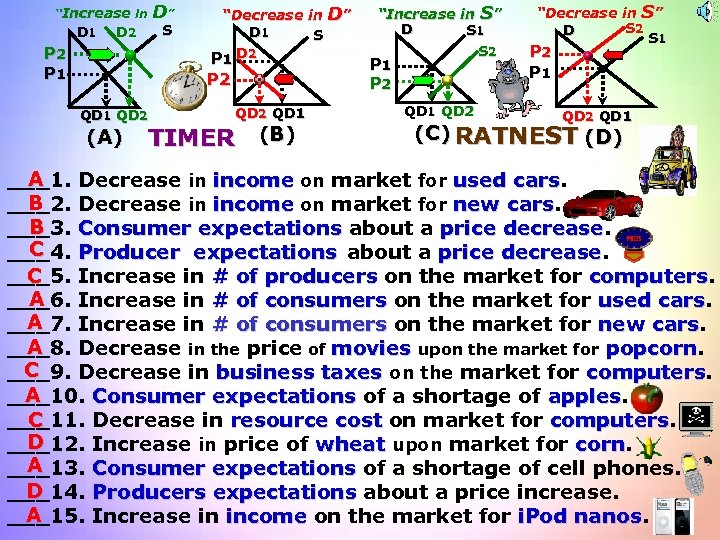 “Increase in D 1 D” S D 2 P 1 “Decrease in D 1