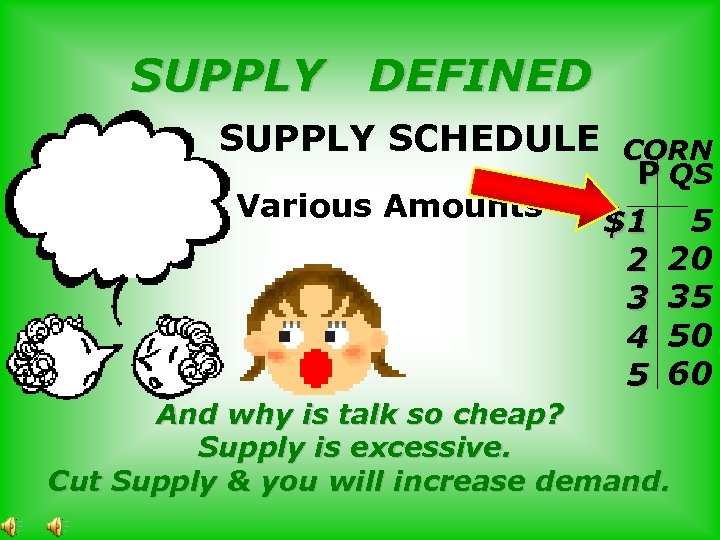 SUPPLY DEFINED SUPPLY SCHEDULE Various Amounts CORN P QS $1 2 3 4 5