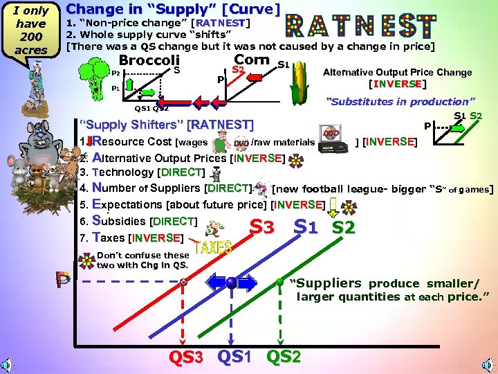 I only have 200 acres Change in “Supply” [Curve] 1. “Non-price change” [RATNEST] 2.