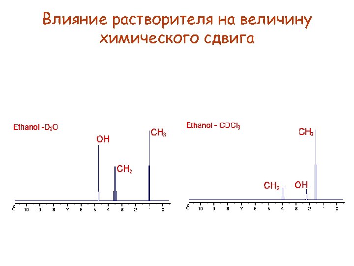 Влияние растворителя на величину химического сдвига 