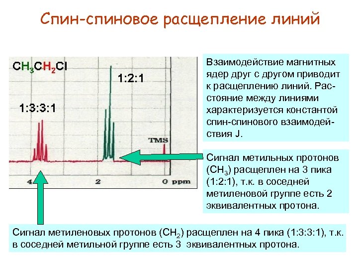 Спин-спиновое расщепление линий Взаимодействие магнитных ядер друг с другом приводит к расщеплению линий. Расстояние