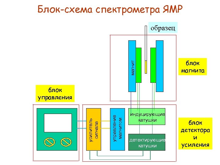 Простейшая электрическая эквивалентная схема биологической ткани