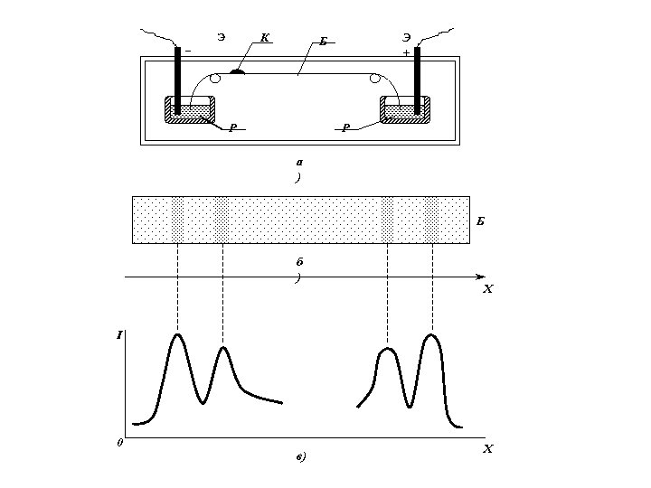 К Э Э + Б P P а ) Б б ) Х I