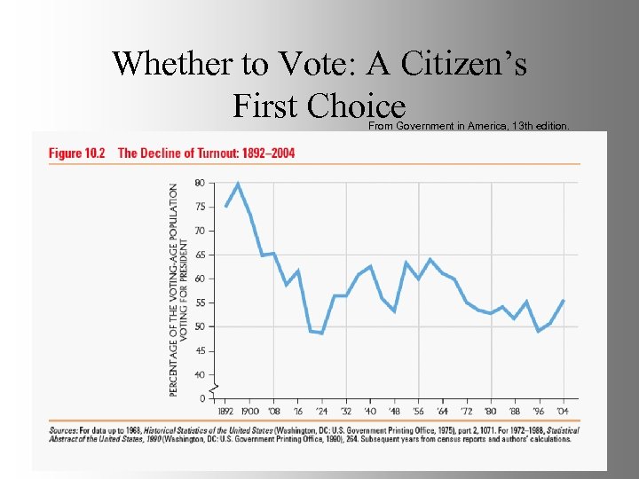 Whether to Vote: A Citizen’s First Choice From Government in America, 13 th edition.