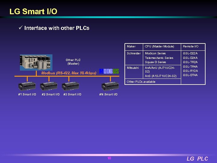 LG Smart I/O ü Interface with other PLCs Maker CPU (Master Module) Remote I/O