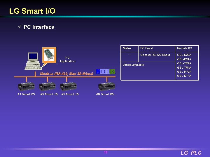 LG Smart I/O ü PC Interface Maker - PC Application PC Board Remote I/O