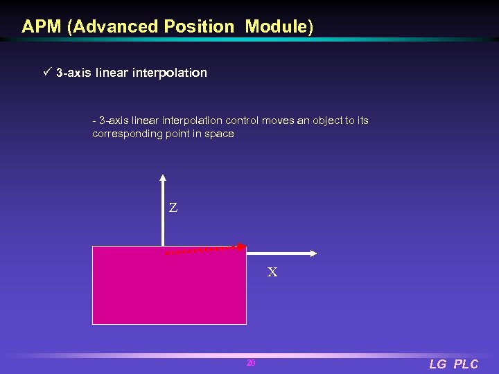 APM (Advanced Position Module) ü 3 -axis linear interpolation - 3 -axis linear interpolation