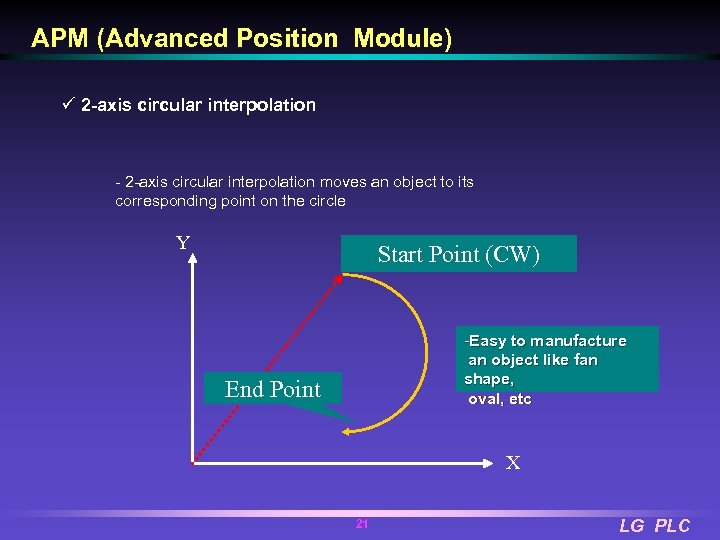 APM (Advanced Position Module) ü 2 -axis circular interpolation - 2 -axis circular interpolation