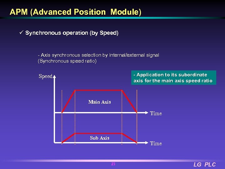 APM (Advanced Position Module) ü Synchronous operation (by Speed) - Axis synchronous selection by