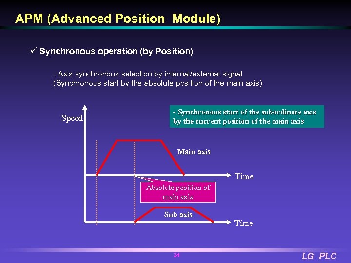 APM (Advanced Position Module) ü Synchronous operation (by Position) - Axis synchronous selection by