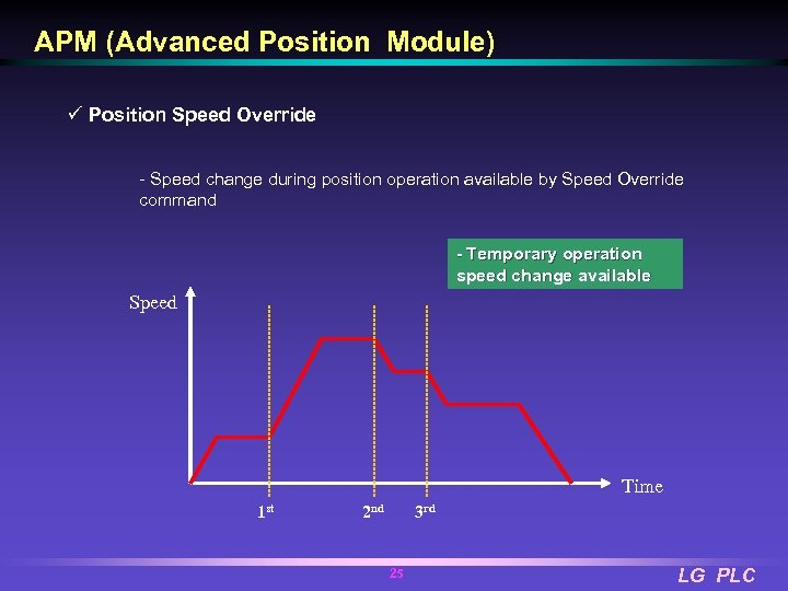 APM (Advanced Position Module) ü Position Speed Override - Speed change during position operation