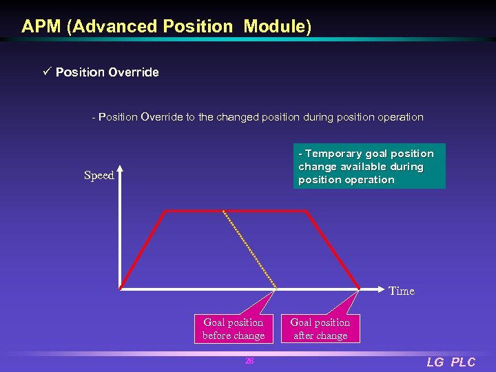 APM (Advanced Position Module) ü Position Override - Position Override to the changed position