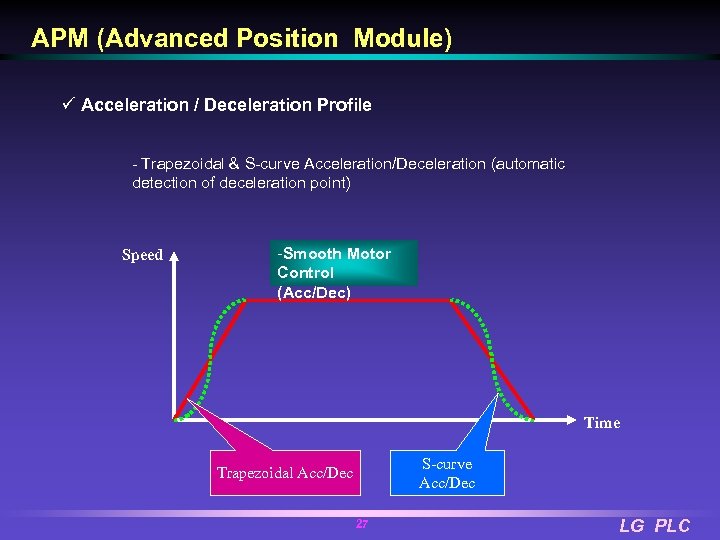 APM (Advanced Position Module) ü Acceleration / Deceleration Profile - Trapezoidal & S-curve Acceleration/Deceleration