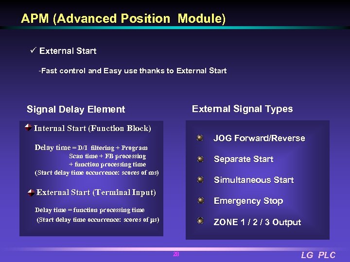 APM (Advanced Position Module) ü External Start -Fast control and Easy use thanks to