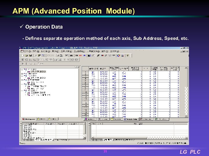 APM (Advanced Position Module) ü Operation Data - Defines separate operation method of each