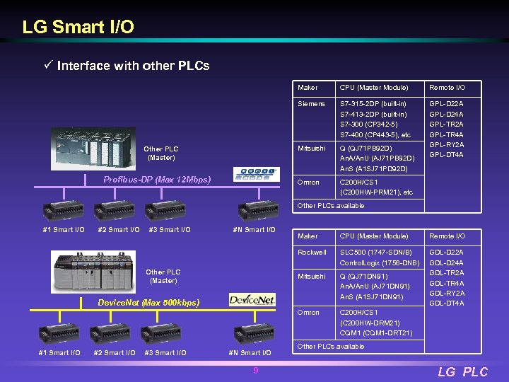 LG Smart I/O ü Interface with other PLCs Maker S 7 -315 -2 DP