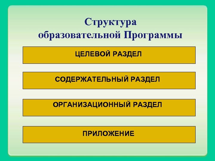 Структура образовательной Программы ЦЕЛЕВОЙ РАЗДЕЛ СОДЕРЖАТЕЛЬНЫЙ РАЗДЕЛ ОРГАНИЗАЦИОННЫЙ РАЗДЕЛ ПРИЛОЖЕНИЕ 