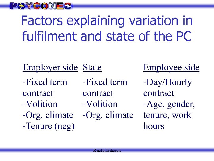 Factors explaining variation in fulfilment and state of the PC Kerstin Isaksson 