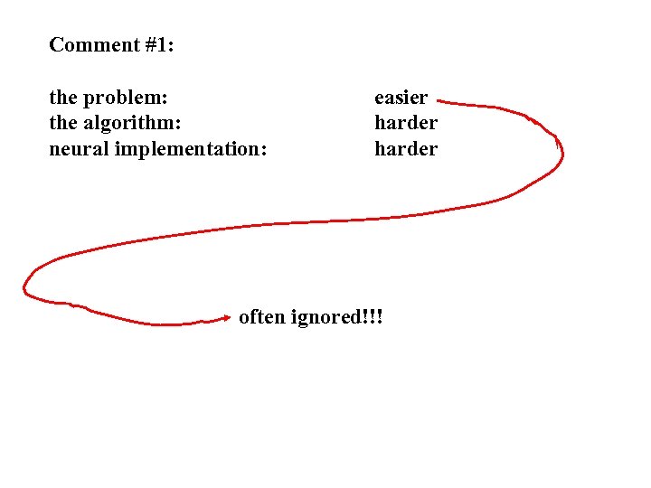 Comment #1: the problem: the algorithm: neural implementation: easier harder often ignored!!! 
