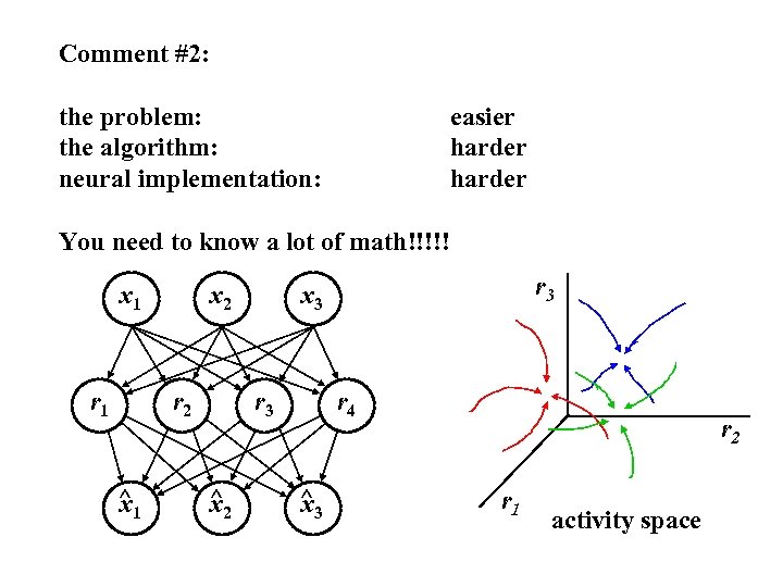 Comment #2: the problem: the algorithm: neural implementation: easier harder You need to know