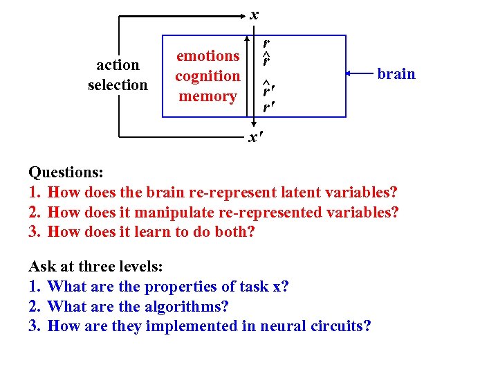 x action selection emotions cognition memory r ^ r' r' brain x' Questions: 1.