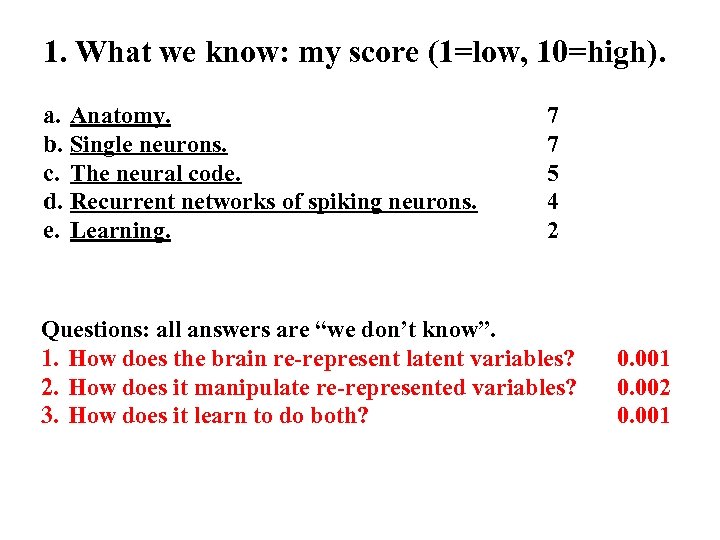 1. What we know: my score (1=low, 10=high). a. Anatomy. b. Single neurons. c.