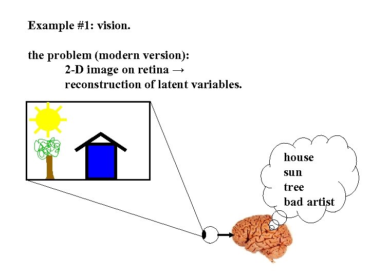 Example #1: vision. the problem (modern version): 2 -D image on retina → reconstruction