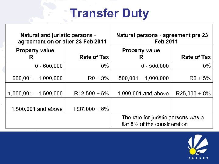 Transfer Duty Natural and juristic persons agreement on or after 23 Feb 2011 Property