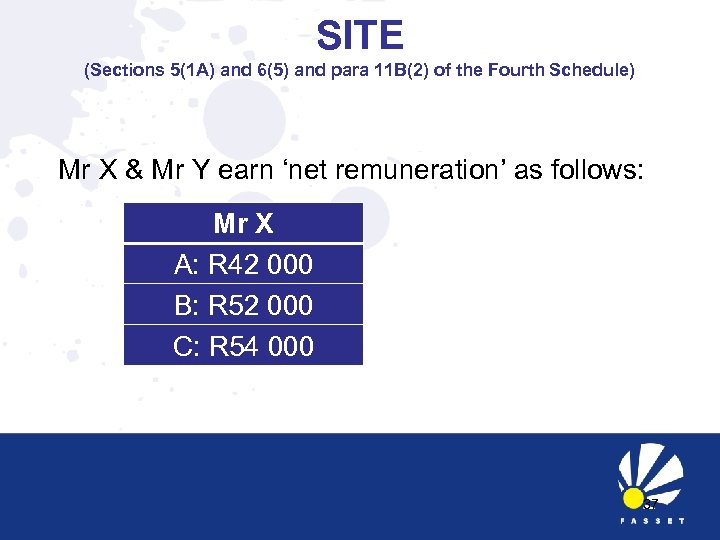 SITE (Sections 5(1 A) and 6(5) and para 11 B(2) of the Fourth Schedule)