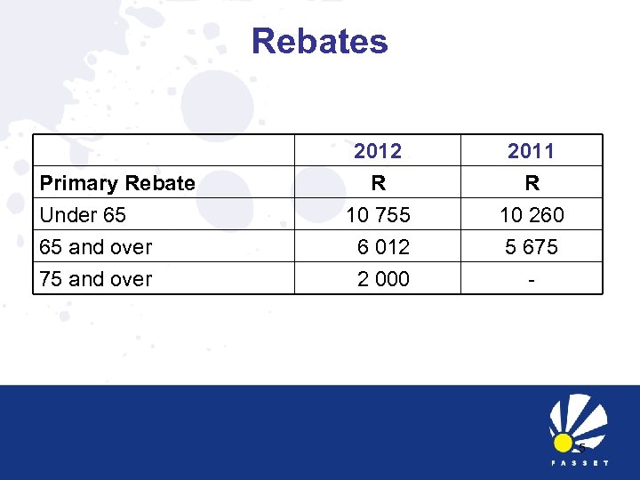 Rebates Primary Rebate Under 65 65 and over 75 and over 2012 R 10