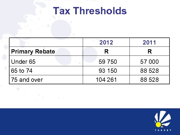 Tax Thresholds Primary Rebate 2012 R 2011 R Under 65 65 to 74 59