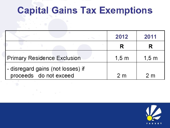 Capital Gains Tax Exemptions 2012 R Primary Residence Exclusion - disregard gains (not losses)