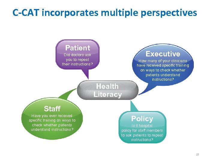 C-CAT incorporates multiple perspectives Patient Executive Did doctors ask you to repeat their instructions?