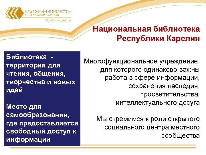 Национальная библиотека Республики Карелия Библиотека территория для чтения, общения, творчества и новых идей Место