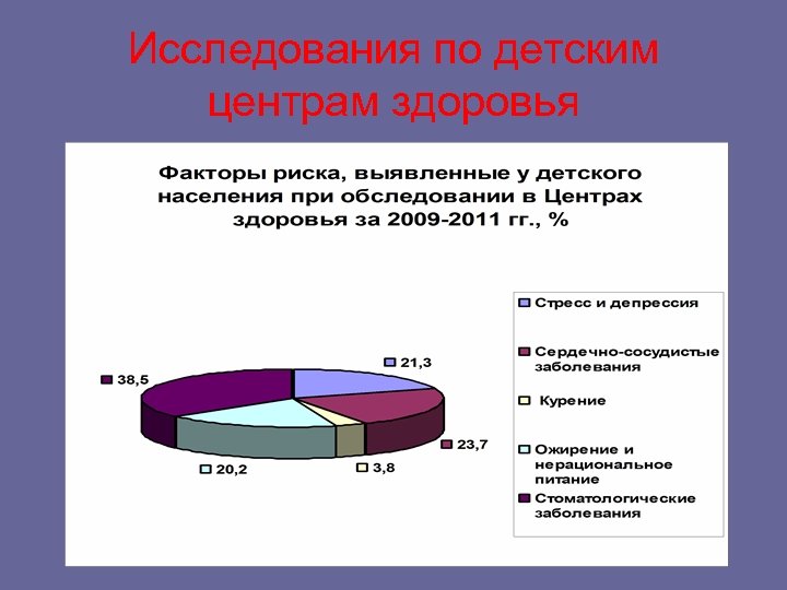 Исследования по детским центрам здоровья 