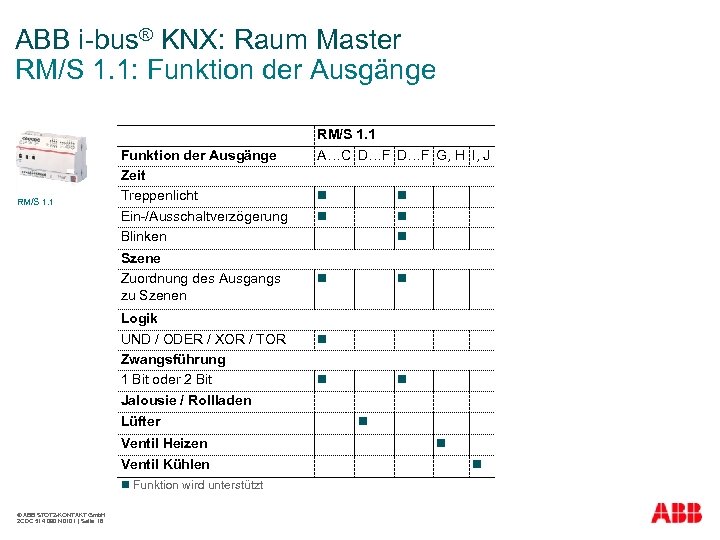 ABB i-bus® KNX: Raum Master RM/S 1. 1: Funktion der Ausgänge RM/S 1. 1